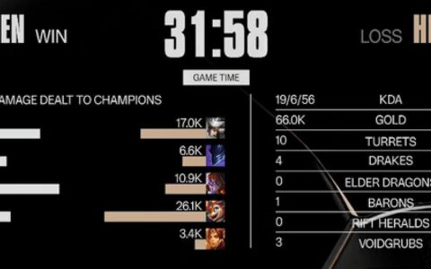 Cách đọc và tận dụng bảng kèo đầy đủ World Cup cho hiệu quả cược tối ưu